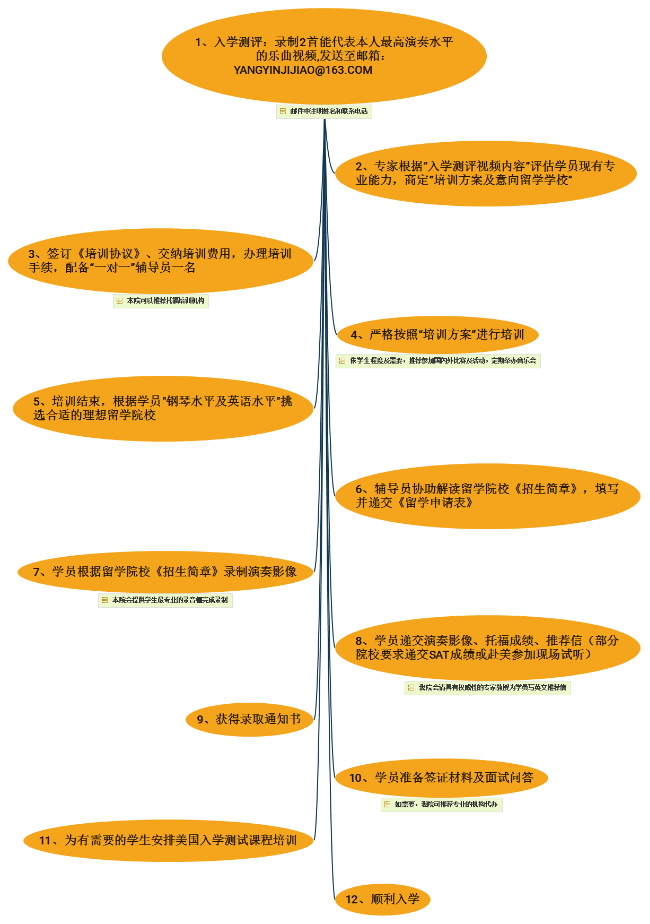 流程.png